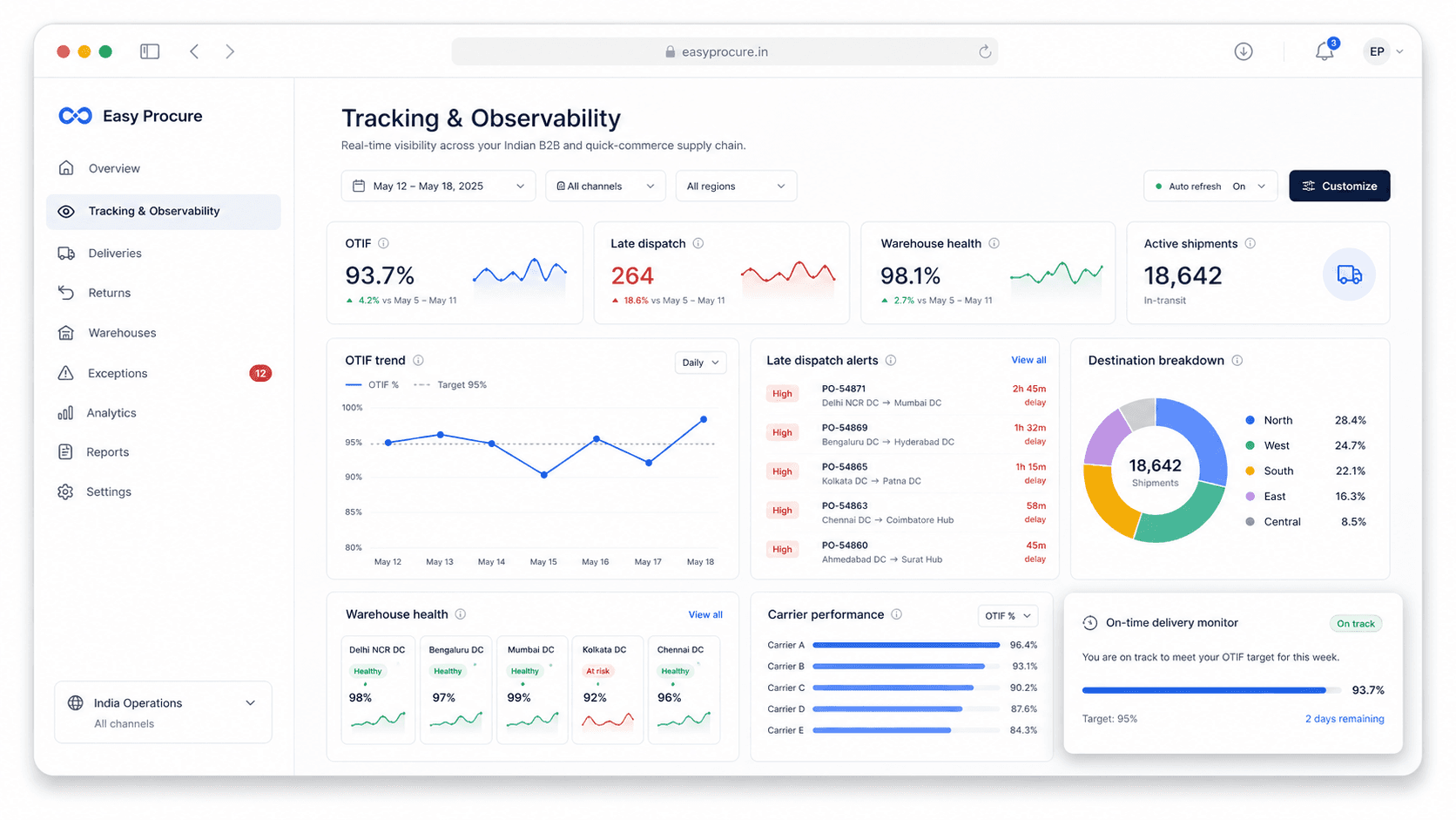 Tracking & Observability